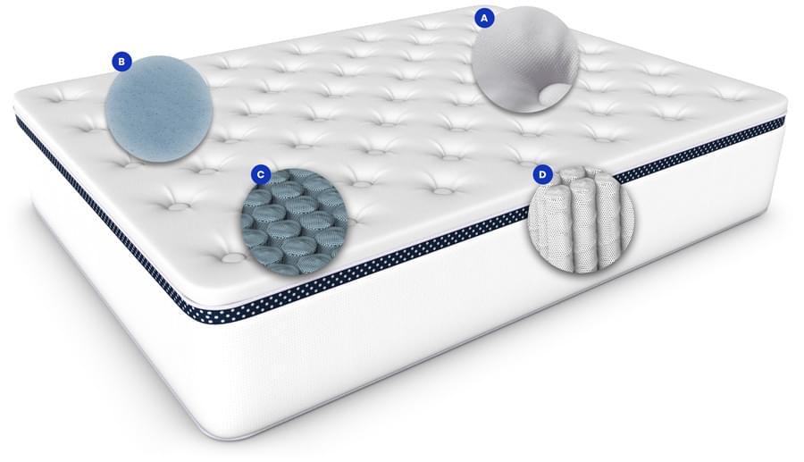 Mattress Internals